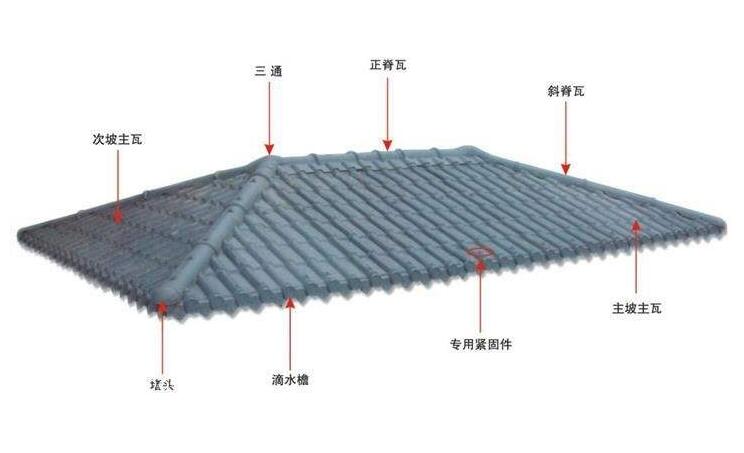 古風的興起不應該被防水問題所阻礙——琉璃瓦防水詳解！