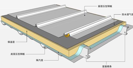 防水的新修建方法有什么?屋面保溫層的質(zhì)量一定要把控好